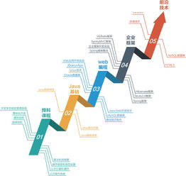 北京Java软件开发培训 赋能未来，构筑网络技术服务新生态