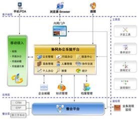 北京OA办公自动化系统首选开运联合，赋能企业高效协同