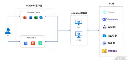 伊登探访英伟达北京EBC 携手全球AI计算领导者，赋能行业AI深度应用与网络技术服务